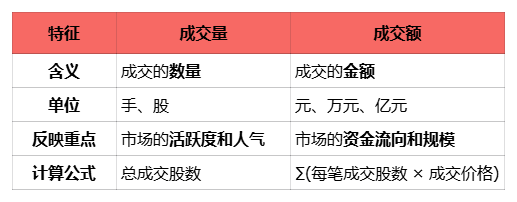 你知道吗?「成交量」只用看这些,其他都是过度解读!-价格投资