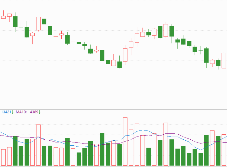 图片[3]-你知道吗？「成交量」只用看这些，其他都是过度解读！