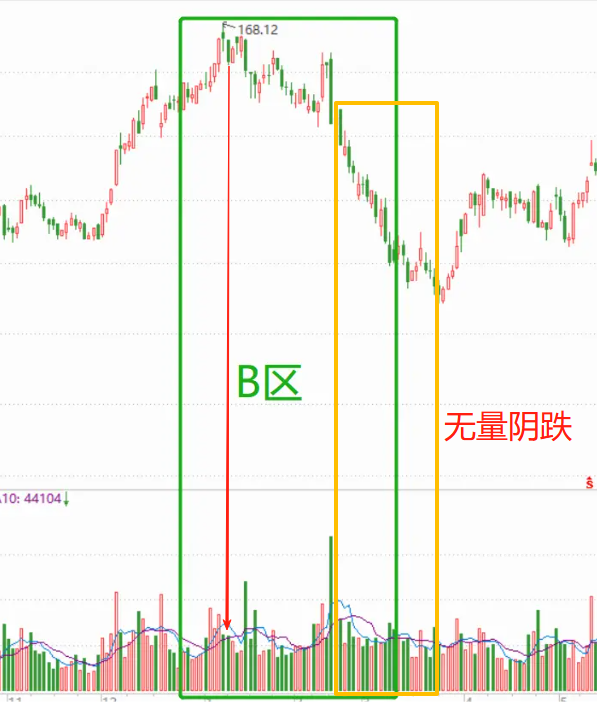 图片[9]-你知道吗？「成交量」只用看这些，其他都是过度解读！