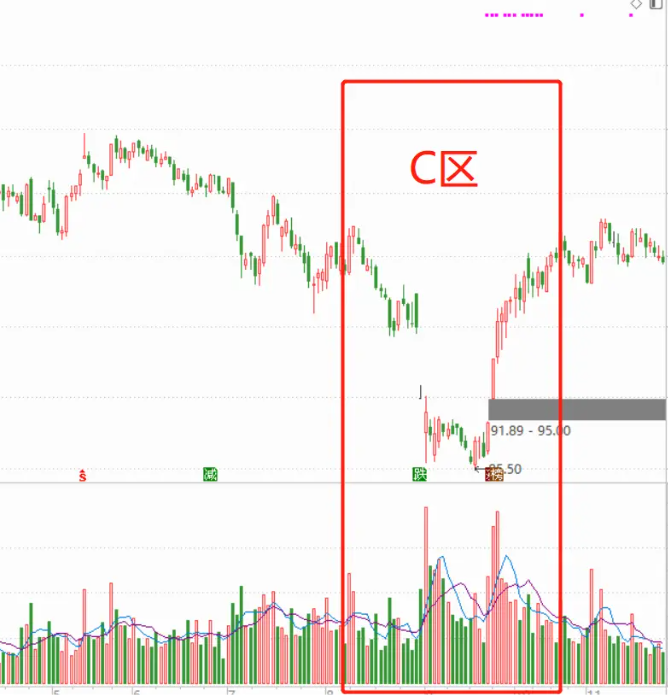图片[10]-你知道吗？「成交量」只用看这些，其他都是过度解读！