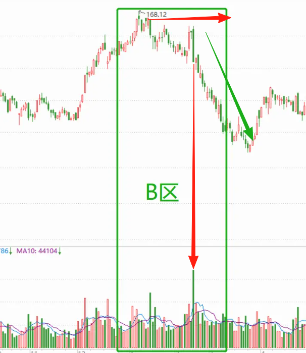 图片[8]-你知道吗？「成交量」只用看这些，其他都是过度解读！
