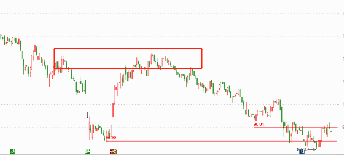 图片[11]-你知道吗？「成交量」只用看这些，其他都是过度解读！