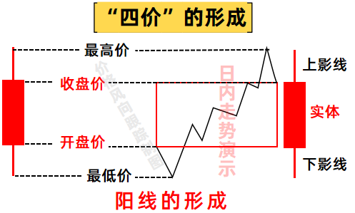图片[4]-交易的本质只有一个字，看懂它你就赢了！