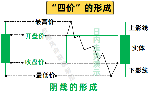 图片[5]-交易的本质只有一个字，看懂它你就赢了！