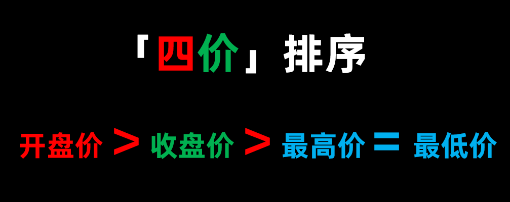 K线“四价”中,谁在发挥「定向」作用?-价格投资