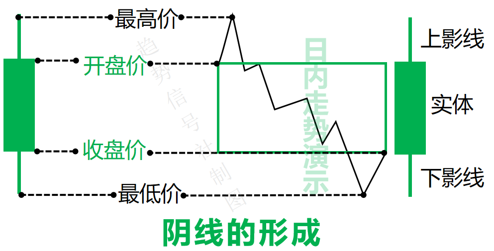 图片[3]-K线“四价”中，谁在发挥「定向」作用？