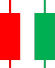 图片[2]-看什么K线形态？一文搞懂K线的本质！