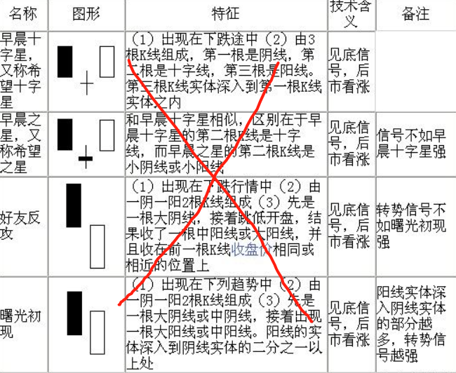图片[9]-看什么K线形态？一文搞懂K线的本质！