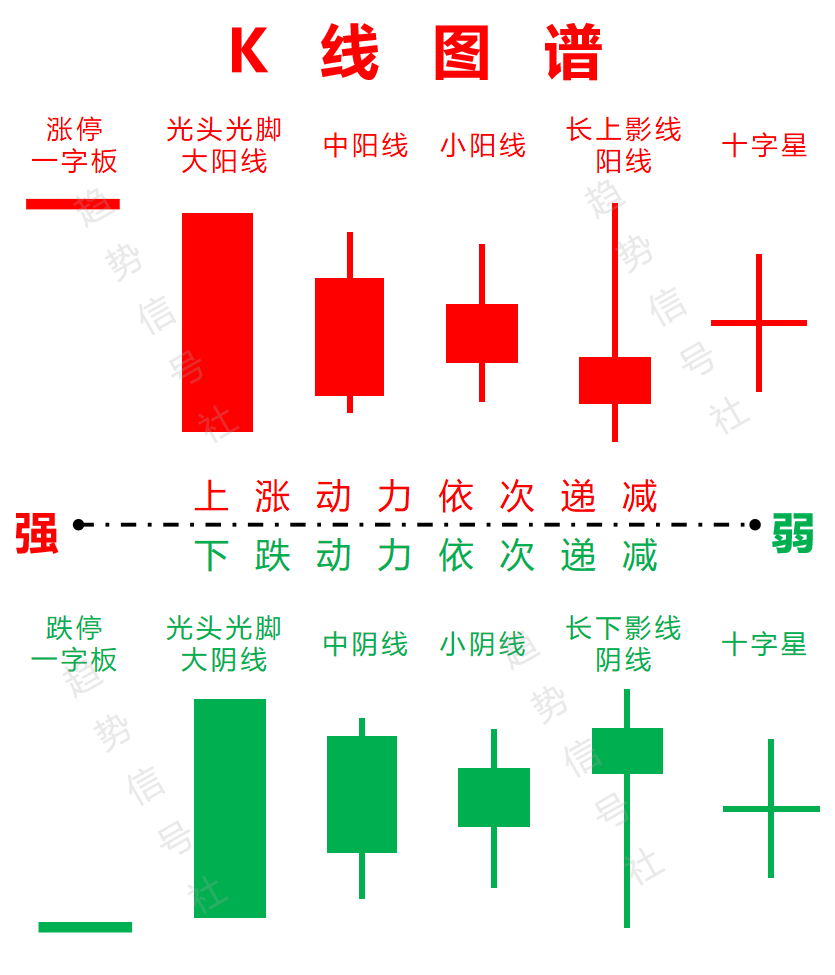 图片[11]-看什么K线形态？一文搞懂K线的本质！