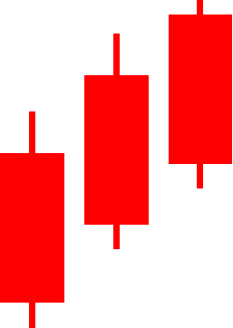 图片[1]-看什么K线形态？一文搞懂K线的本质！