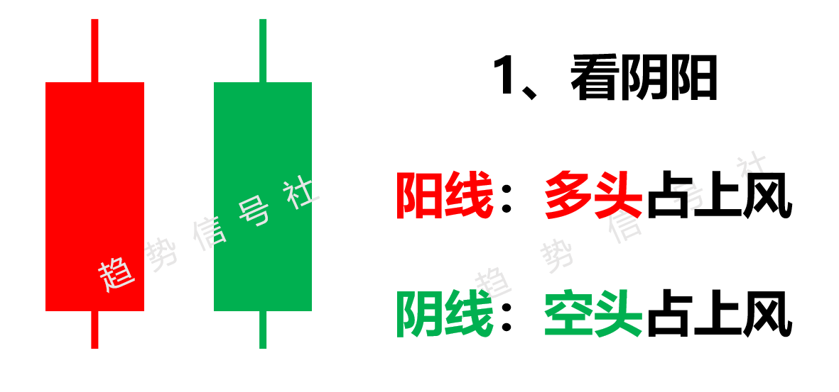 图片[4]-看什么K线形态？一文搞懂K线的本质！