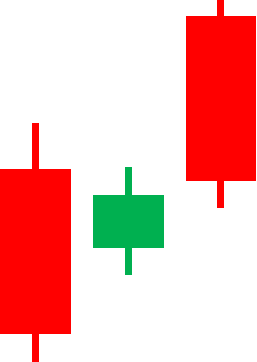 图片[3]-看什么K线形态？一文搞懂K线的本质！