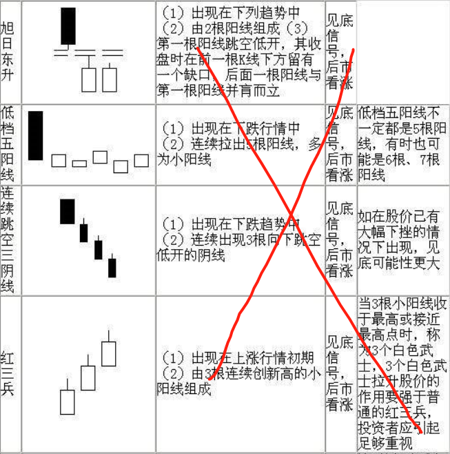 图片[10]-看什么K线形态？一文搞懂K线的本质！
