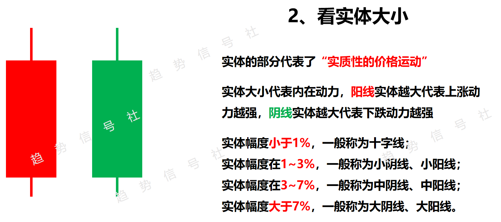 图片[5]-看什么K线形态？一文搞懂K线的本质！