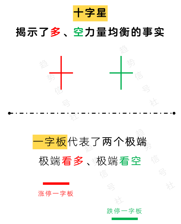 图片[4]-理解K线如何化繁为简？一图抵千言——K线图谱！