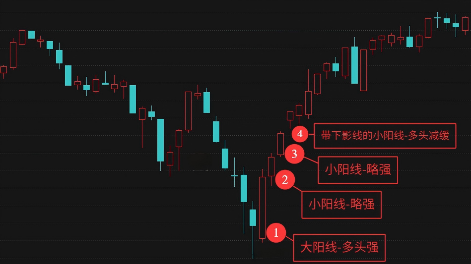 图片[9]-理解K线如何化繁为简？一图抵千言——K线图谱！
