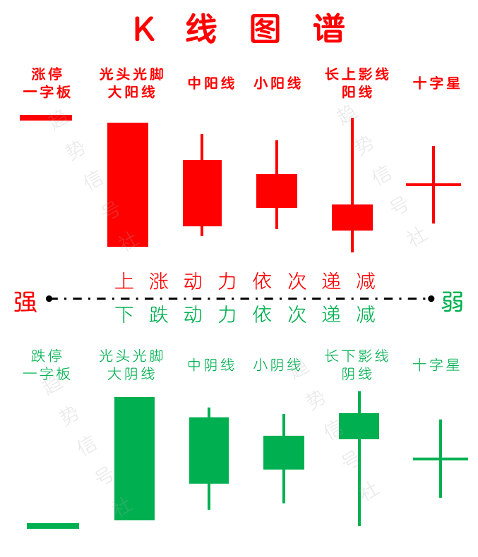 理解K线如何化繁为简?一图抵千言——K线图谱!-价格投资
