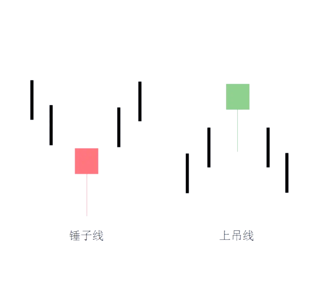 图片[6]-理解K线如何化繁为简？一图抵千言——K线图谱！