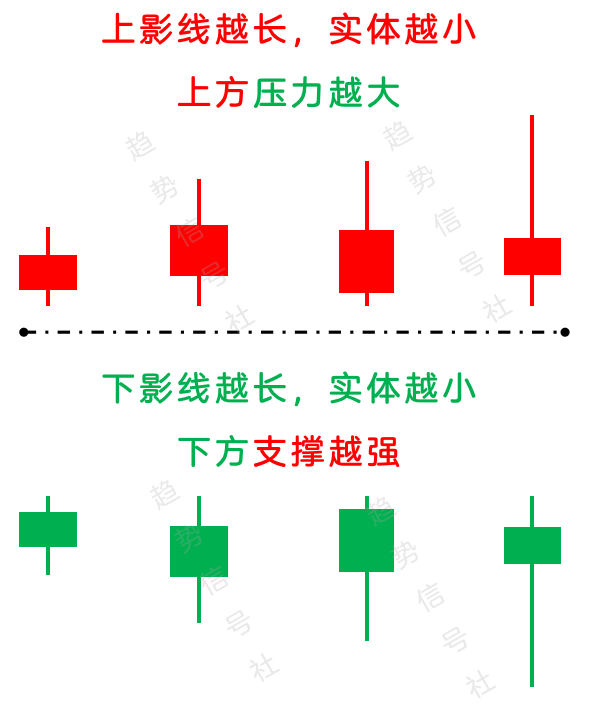 图片[3]-理解K线如何化繁为简？一图抵千言——K线图谱！