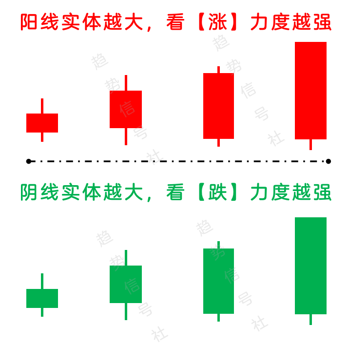 图片[2]-理解K线如何化繁为简？一图抵千言——K线图谱！