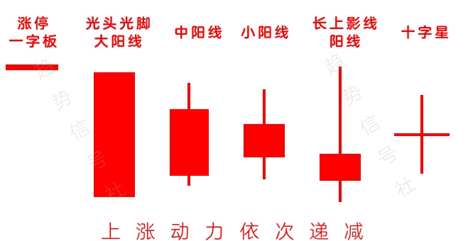 图片[7]-理解K线如何化繁为简？一图抵千言——K线图谱！