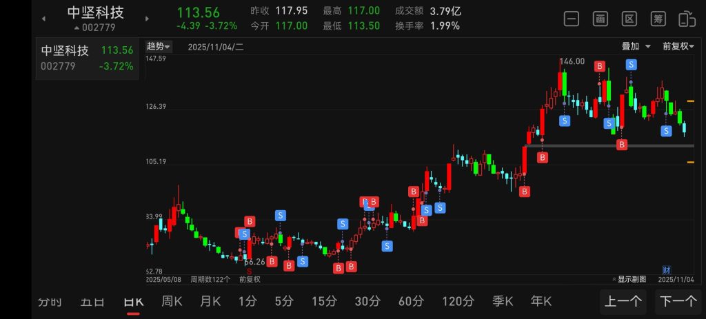 图片[7]-2025年交易案例展示-价格投资