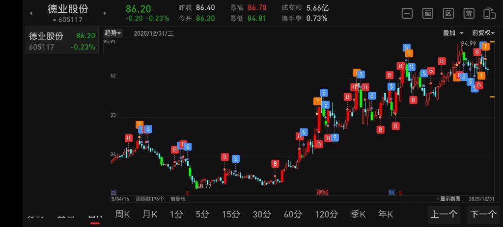 图片[4]-2025年交易案例展示-价格投资