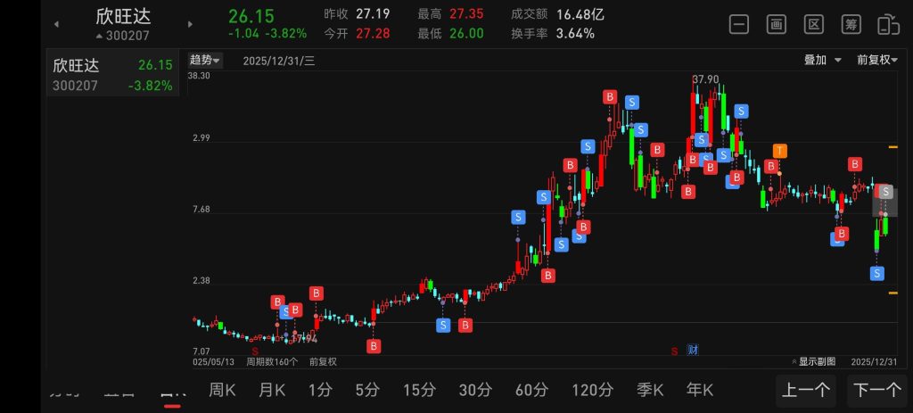 图片[2]-2025年交易案例展示-价格投资