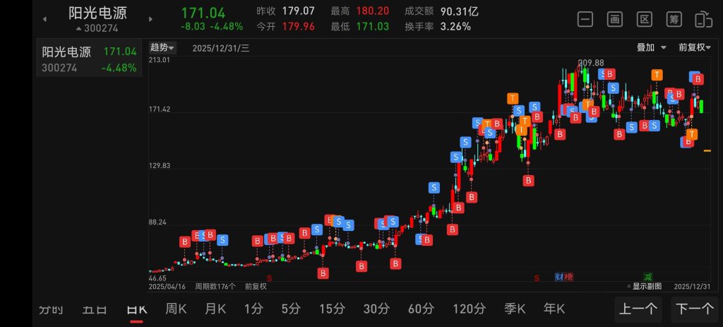 图片[1]-2025年交易案例展示-价格投资