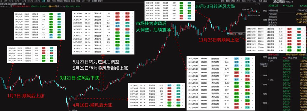 图片[5]-复盘2025年，如何用这个工具抓住2026年的市场趋势？-价格投资