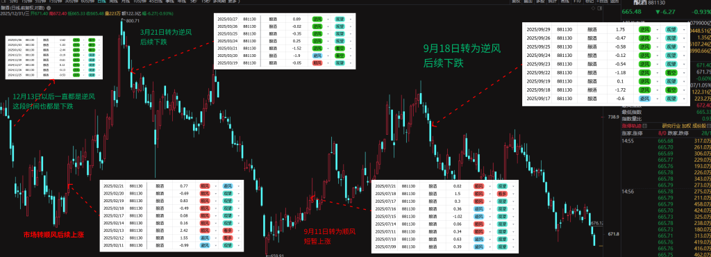 图片[6]-复盘2025年，如何用这个工具抓住2026年的市场趋势？-价格投资