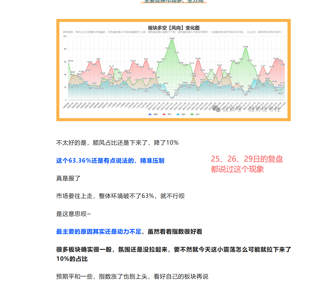 图片[4]-复盘2025年，如何用这个工具抓住2026年的市场趋势？-价格投资