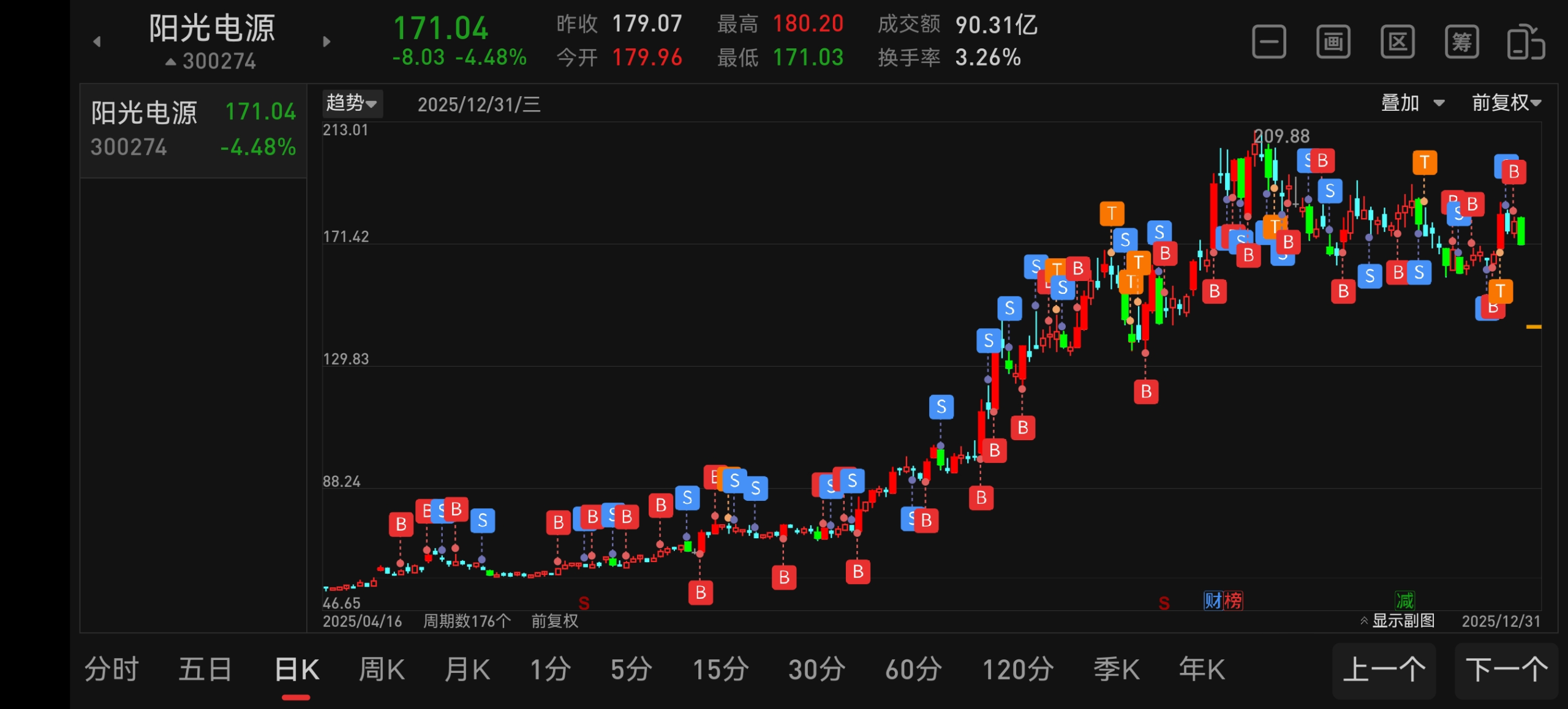 图片[10]-复盘2025年，如何用这个工具抓住2026年的市场趋势？-价格投资
