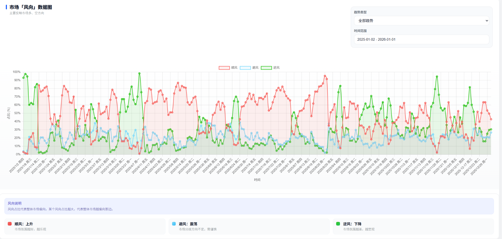图片[1]-复盘2025年，如何用这个工具抓住2026年的市场趋势？-价格投资