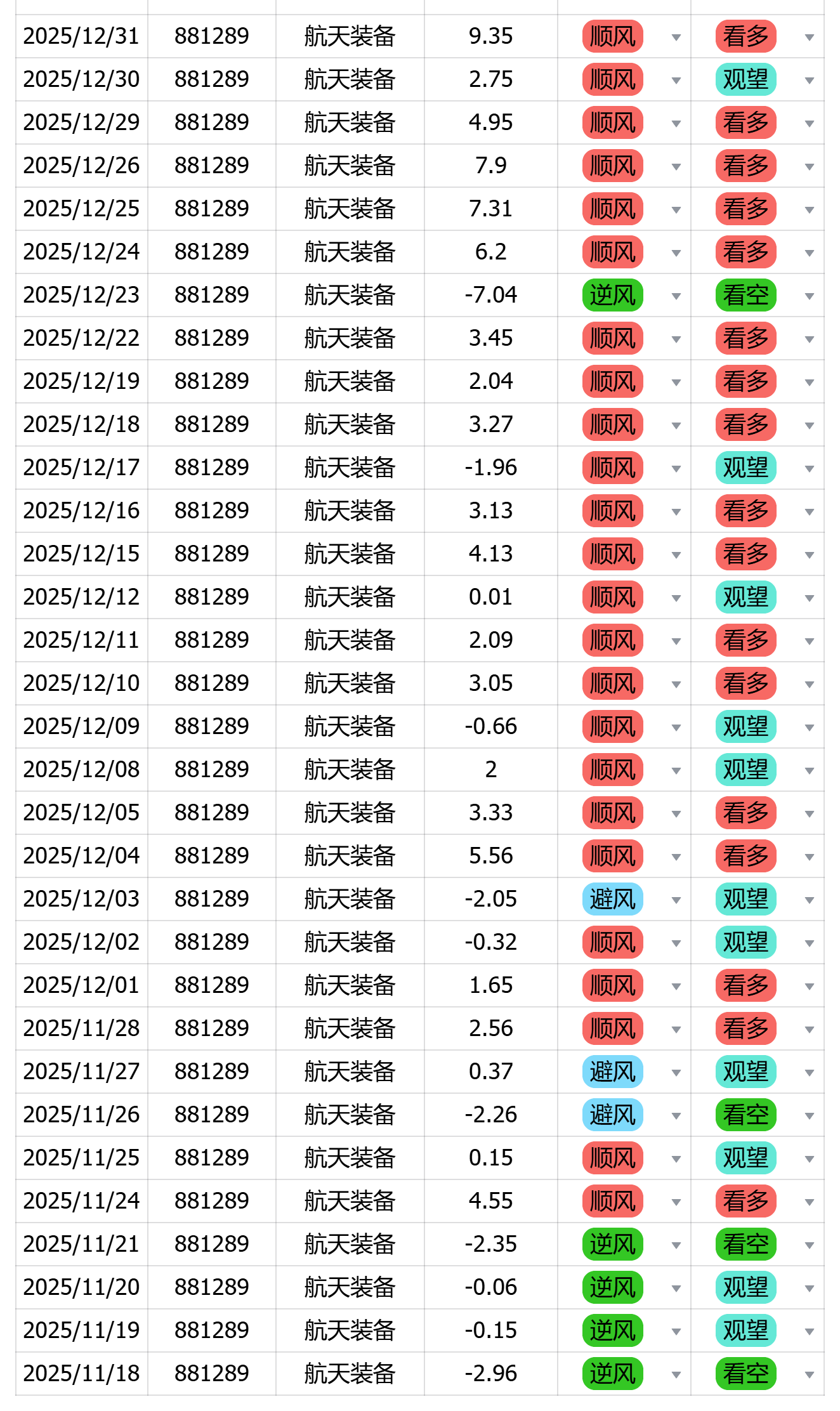 图片[7]-复盘2025年，如何用这个工具抓住2026年的市场趋势？-价格投资