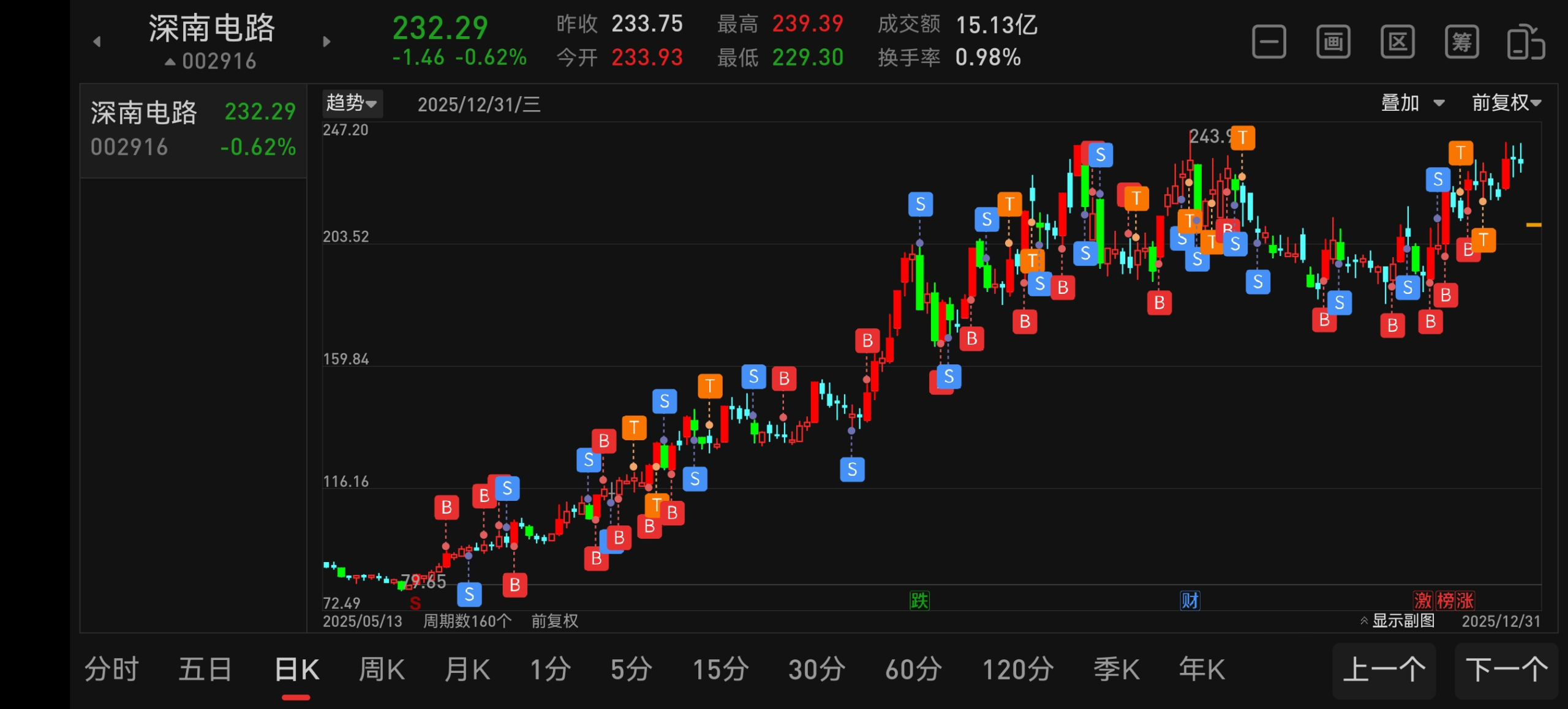 图片[9]-复盘2025年，如何用这个工具抓住2026年的市场趋势？-价格投资