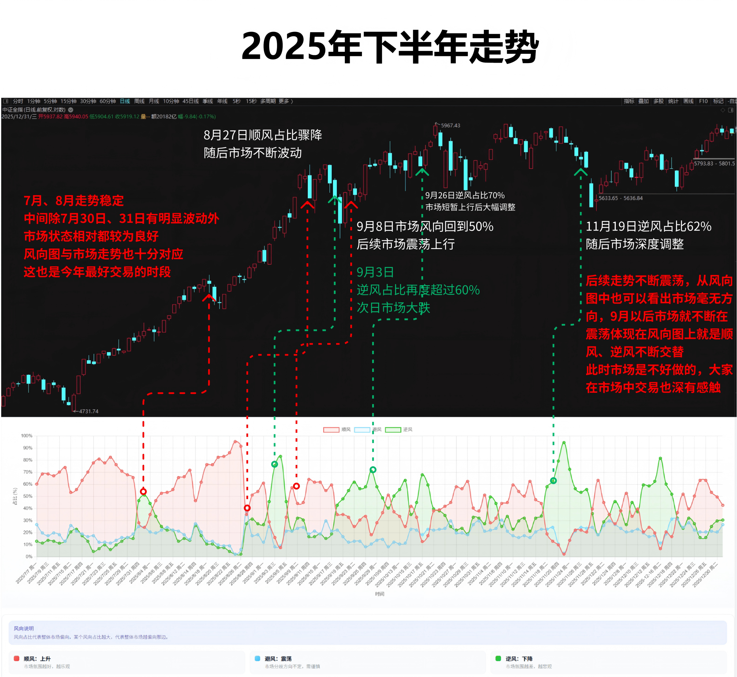 图片[3]-复盘2025年，如何用这个工具抓住2026年的市场趋势？-价格投资