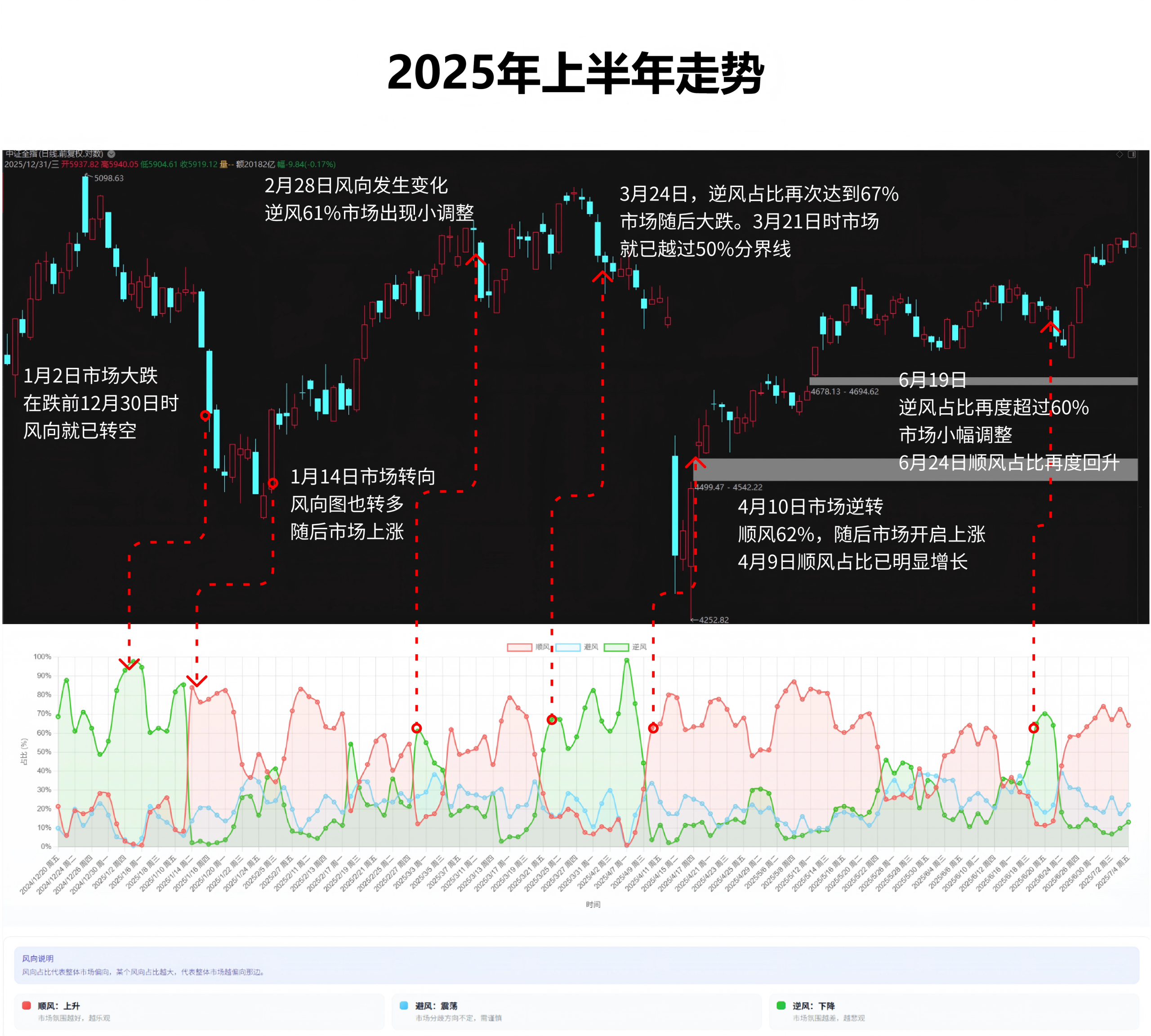 图片[2]-复盘2025年，如何用这个工具抓住2026年的市场趋势？-价格投资