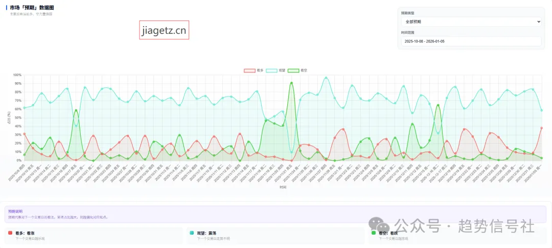 图片[5]-今天的市场是近3个月状态最好的一天，没有之一！2026年1月5日市场复盘-价格投资