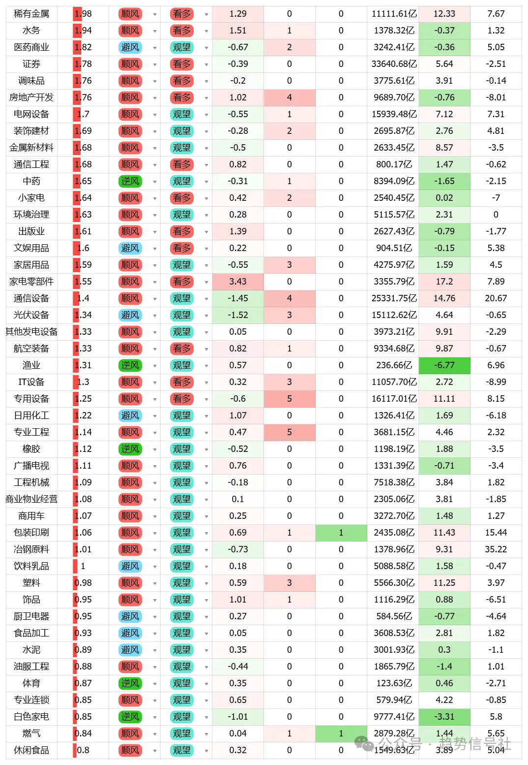 图片[7]-今天的市场是近3个月状态最好的一天，没有之一！2026年1月5日市场复盘-价格投资