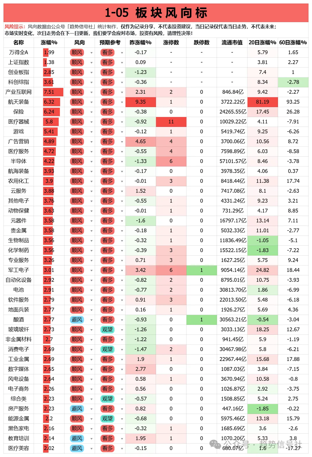 图片[6]-今天的市场是近3个月状态最好的一天，没有之一！2026年1月5日市场复盘-价格投资