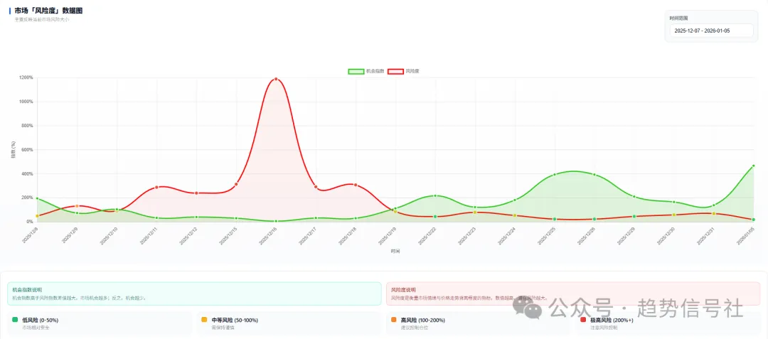 图片[3]-今天的市场是近3个月状态最好的一天，没有之一！2026年1月5日市场复盘-价格投资