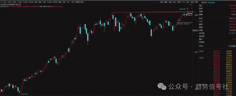 今天的市场是近3个月状态最好的一天，没有之一！-价格投资