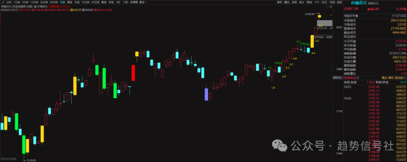 可惜的存储芯片~-价格投资