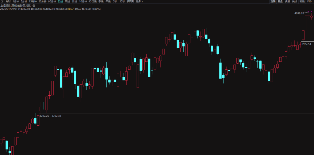 图片[1]-「价格投资」网站，正式上线！2026年1月8日市场复盘-价格投资