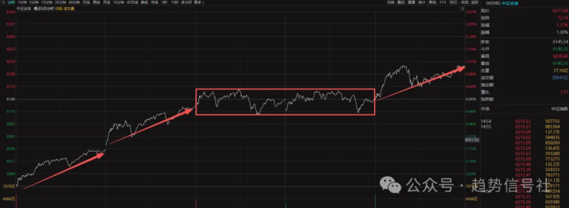 市场继续大涨!哪些板块不建议碰?-价格投资