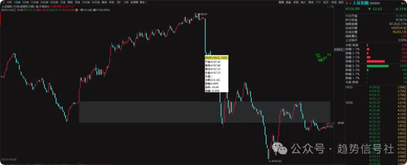 市场再度分歧！-价格投资