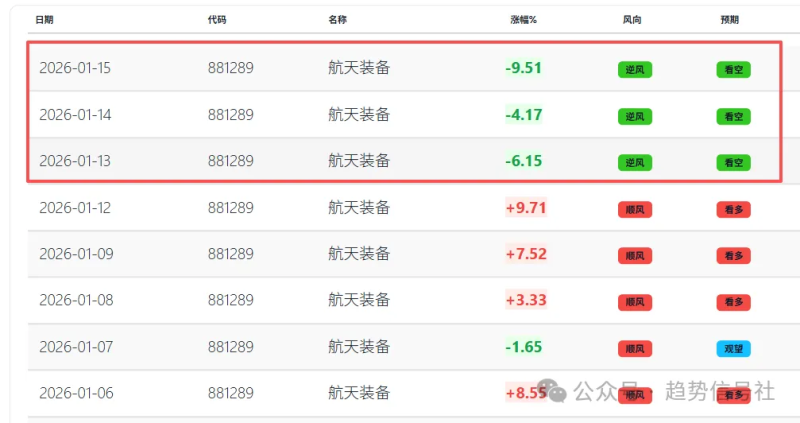 市场格局发生转变!-价格投资