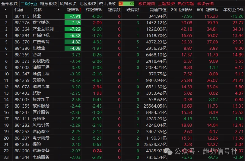 回调板块，不回调指数，高实在是高！-价格投资