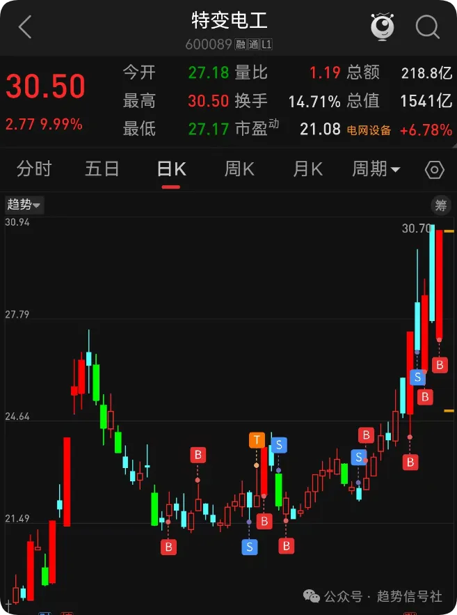 图片[1]-该涨涨，该跌跌！市场正向循环！2026年1月19日市场复盘-价格投资